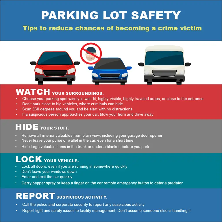 Parking-Lot-Safety-graphic Parking-Lot-Safety-graphic